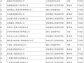 注册监理工程师注册审查,注册监理工程师注册审查时间