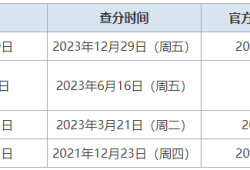 一级结构工程师成绩查询时间2024一级结构工程师成绩查询