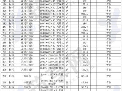 贵阳造价工程师招聘,贵阳造价工程师