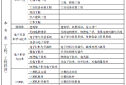 消防一级建造师报考条件要求消防一级建造师报考条件