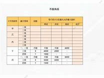 2021年消防工程师考试科目有哪些,2021年消防工程师考试科目