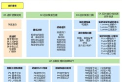 bim土建工程师证书有用吗土建bim工程师速成图纸