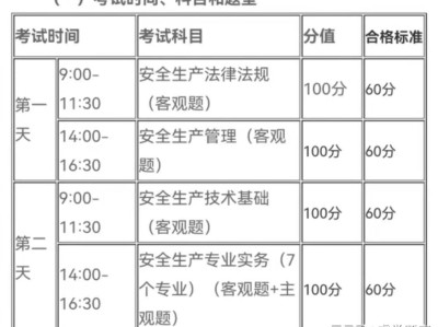 辽宁初级注册安全工程师科目辽宁初级注册安全工程师科目有哪些