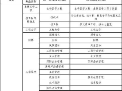 甘肃一级建造师报名条件的简单介绍