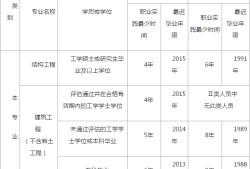 江苏一级注册结构工程师报名时间2021,江苏注册结构工程师考试地点