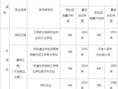 江苏一级注册结构工程师报名时间2021,江苏注册结构工程师考试地点