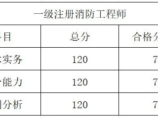 一级注册消防工程师需要满足什么报考条件注册消防工程师一级报考条件