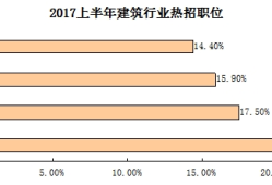 辽宁bim高级工程师招聘信息辽宁bim高级工程师招聘信息网