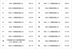 结构工程师面试常见问题,结构工程师设计面试