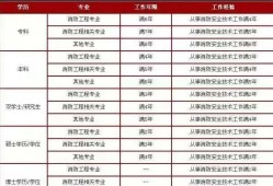 消防工程师报考人数,全国消防工程师有多少人