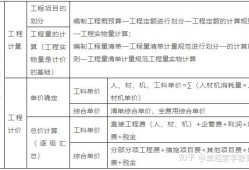 项目上需要配备造价工程师吗,项目上需要配备造价工程师吗知乎