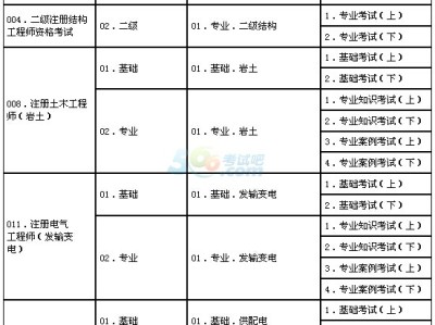 岩土工程师名单信息,岩土工程师全国有多少名