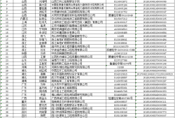 岩土工程师合格人员名单岩土工程师合格人员名单查询