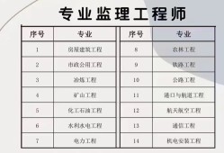 全国专业监理工程师全国专业监理工程师证