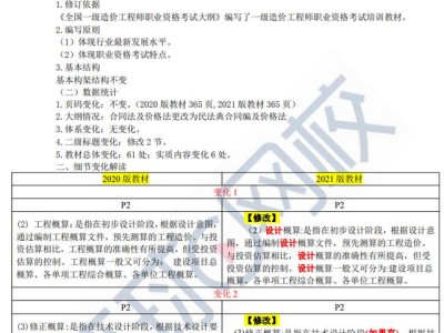一级造价工程师考几个科目一级造价工程师考试的科目