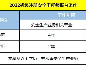 2014年注册安全工程师案例分析真题,2014年安全工程师考试