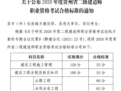 二级建造师内部提分是真是假,二级建造师考试提分王下载