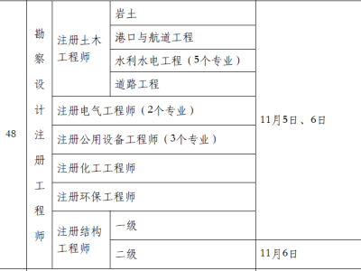 注册岩土工程师专业考什么专业,注册岩土工程师专业考什么