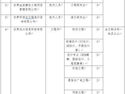 北京造价师招聘网最新招聘造价工程师招聘北京