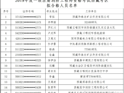 福建一级消防工程师成绩查询福建省一级消防工程师报考条件