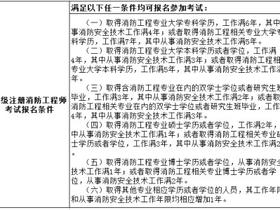 消防工程师需要考哪几门课程,消防工程师考几门科目