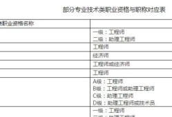 注册造价工程师等级承接,注册造价工程师分一级二级吗