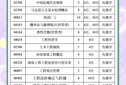 全国注册造价工程师报名条件要求,全国注册造价工程师报名条件