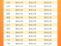 监理工程师每年报名时间是几月份监理工程师每年报名时间