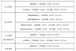 一级注册结构工程师报名社保,一级注册结构工程师报名需要社保吗