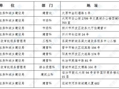 2020年监理工程师准考证打印时间,湖北监理工程师准考证打印地点