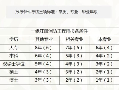 注册消防工程师考试成绩有效期,注册消防工程师考试成绩