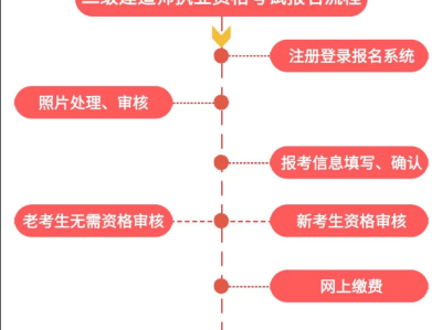 甘肃二级建造师报名条件甘肃二级建造师报名条件及流程