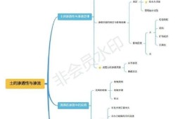 注册岩土工程师日工资成本怎么算注册岩土工程师日工资成本