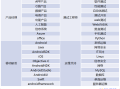 机械结构工程师薪资待遇海尔社招机械结构工程师薪资