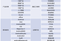 机械结构工程师薪资待遇海尔社招机械结构工程师薪资