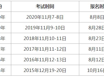 辽宁省造价工程师考试报名时间上海造价工程师考试报名时间