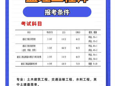 监理工程师的义务,监理工程师有哪些权利和义务