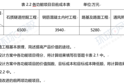 2018年造价工程师真题及答案,2018年造价计价真题答案
