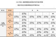 淮安二级建造师培训机构排名淮安二级建造师培训