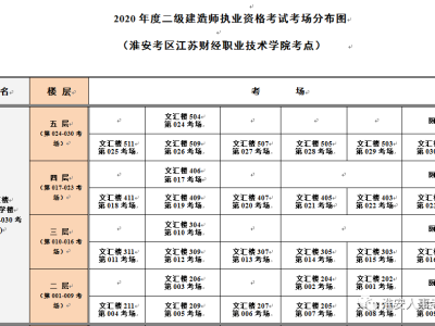 淮安二级建造师培训机构排名淮安二级建造师培训