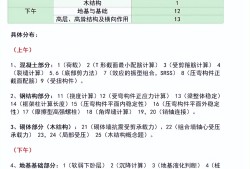 注册结构工程师考试报名条件,注册结构工程师报名流程