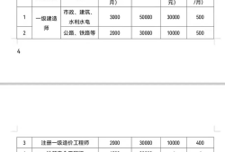 一级建造师证书转注册程序,一级建造师证书转注册