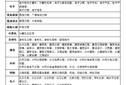 一级造价工程师资料下载,一级造价工程师材料