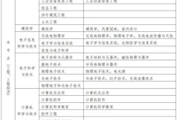 考二级建造师,考二级建造师有什么用