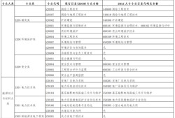 注册监理工程师报考新政2022监理工程师通过率