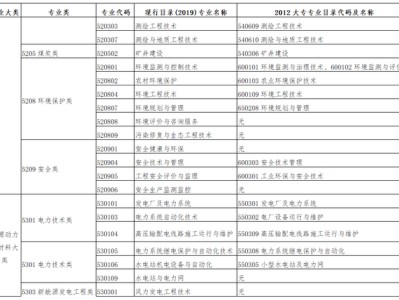 注册监理工程师报考新政2022监理工程师通过率