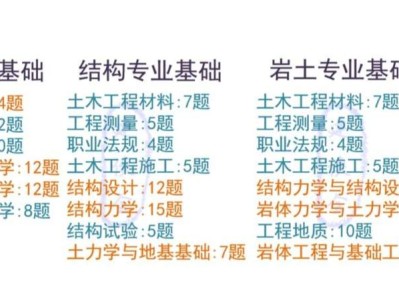 岩土工程师题库哪个app好用,岩土工程师出题的是谁