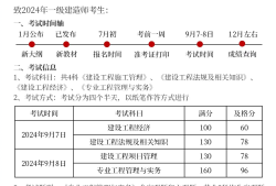 一级建造师市政专业考试科目,市政一级建造师科目