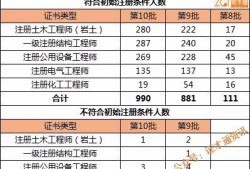 2019岩土工程师通过人数,2019年岩土工程师考试时间