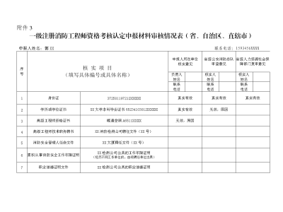 消防工程师是怎么审核消防工程师考试资格审核怎么审